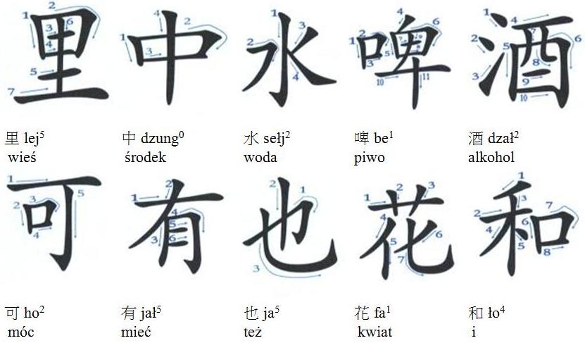 formatki do rysowania chińskich znaków