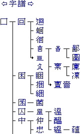 中文字譜